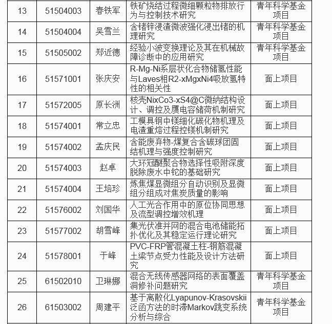 宝盈集团