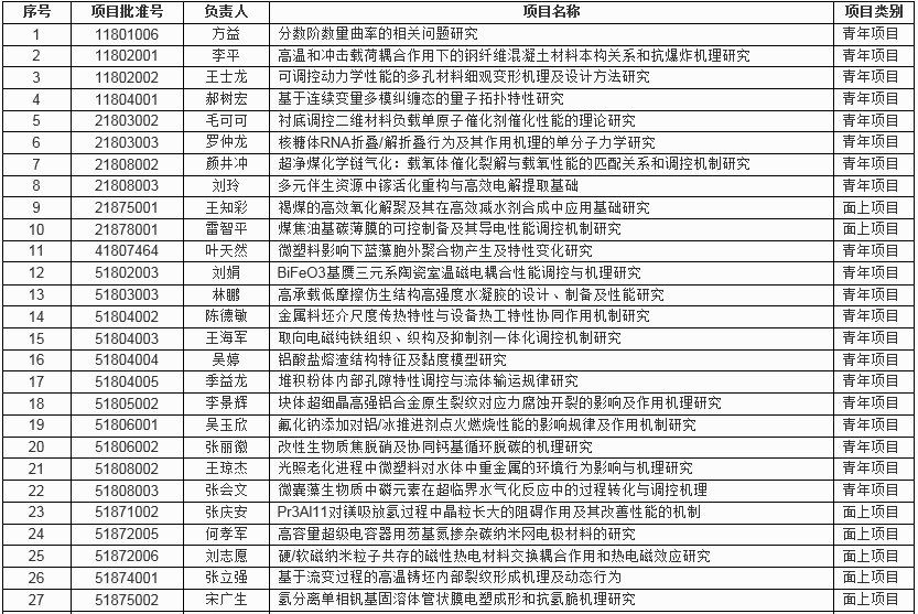 宝盈集团