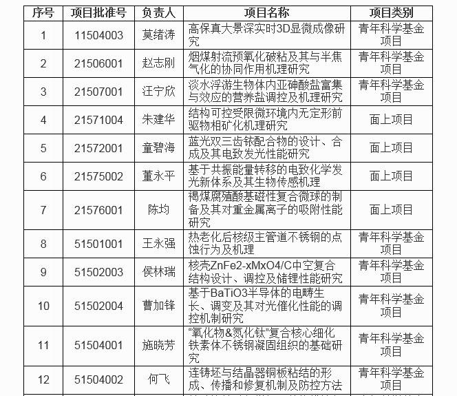 宝盈集团