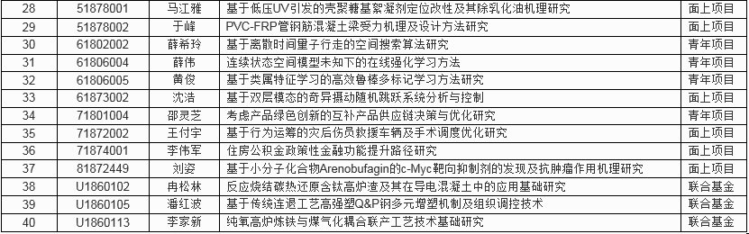 宝盈集团